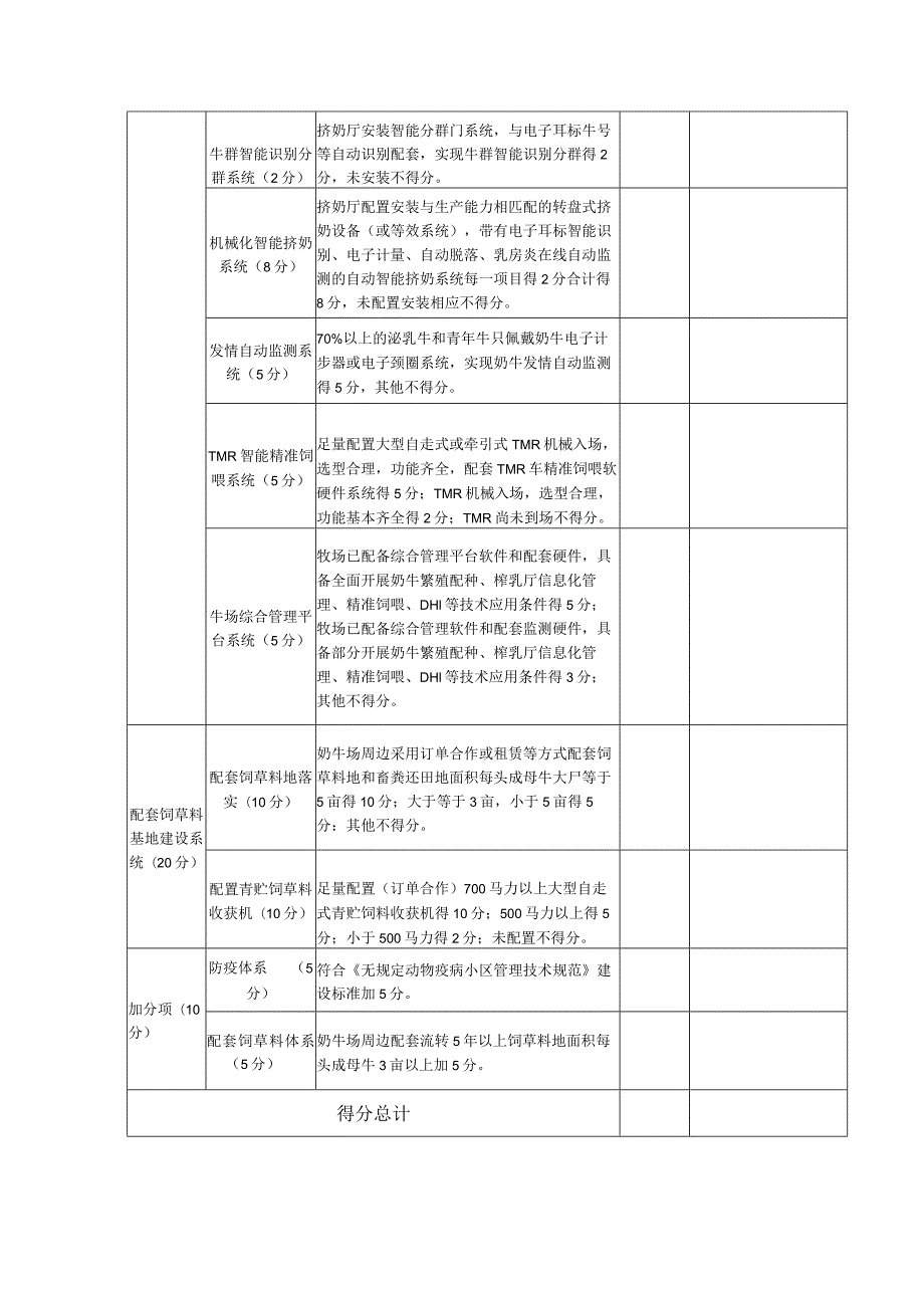 2023年大型奶牛养殖场建设项目考核验收评分标准.docx_第3页