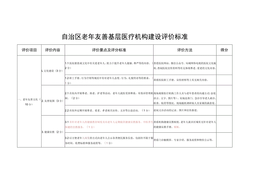 自治区老年友善基层医疗机构建设评价标准.docx_第1页