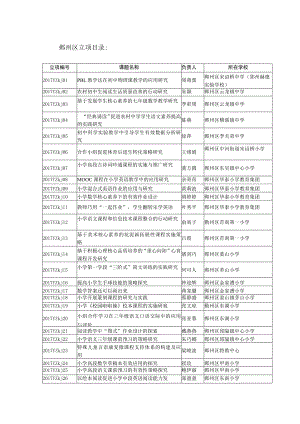 鄞州区立项目录.docx