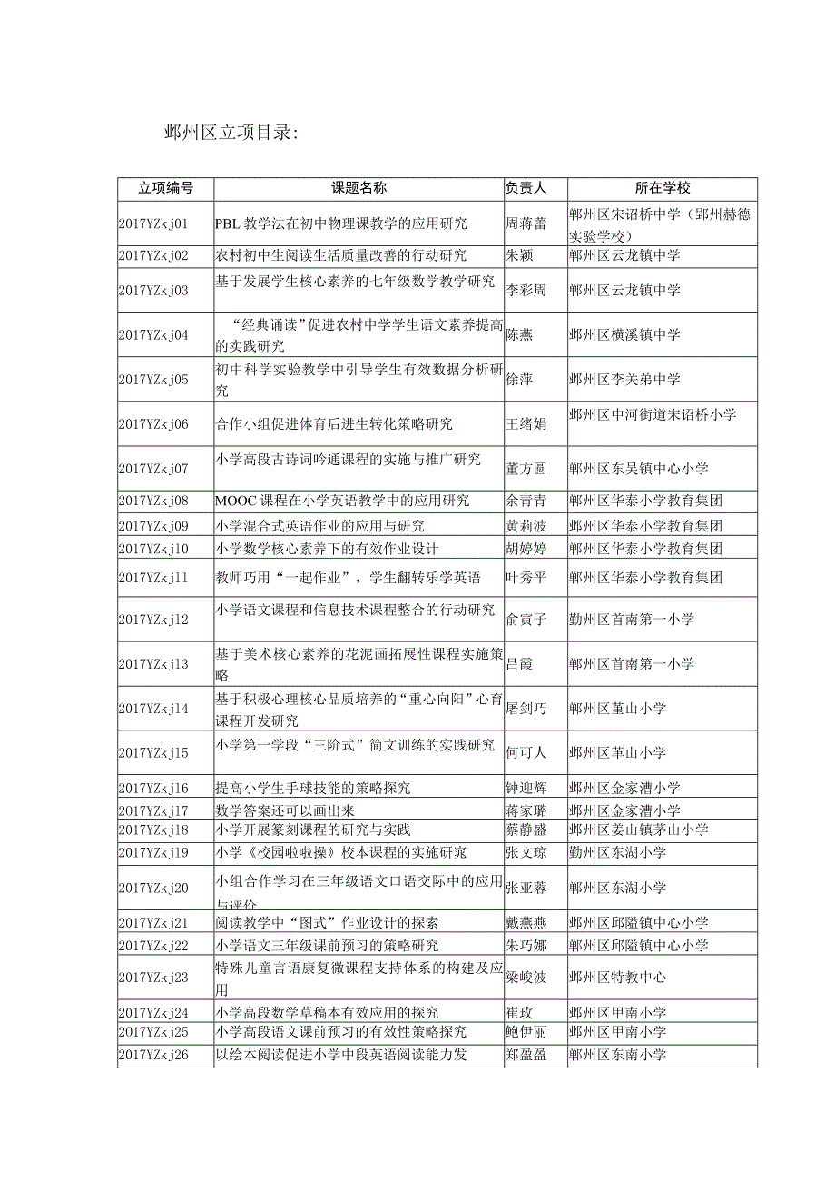 鄞州区立项目录.docx_第1页