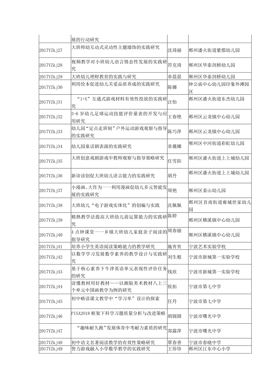 鄞州区立项目录.docx_第2页