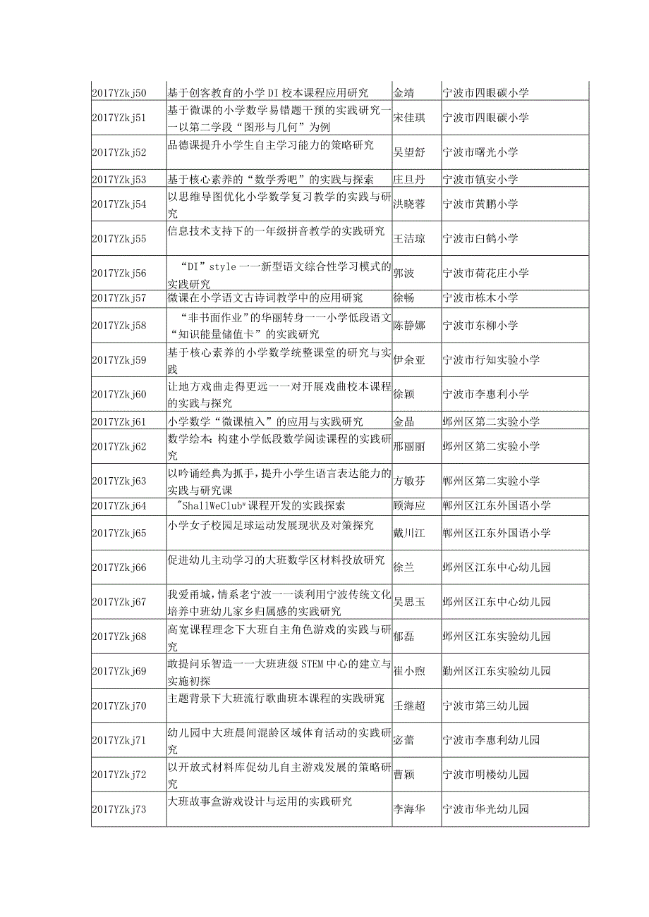 鄞州区立项目录.docx_第3页