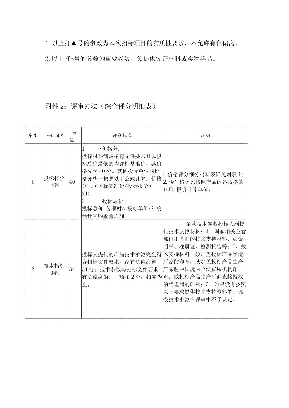 采购项目配置需求一次性使用无菌导尿管、导尿包耗材技术参数要求.docx_第3页