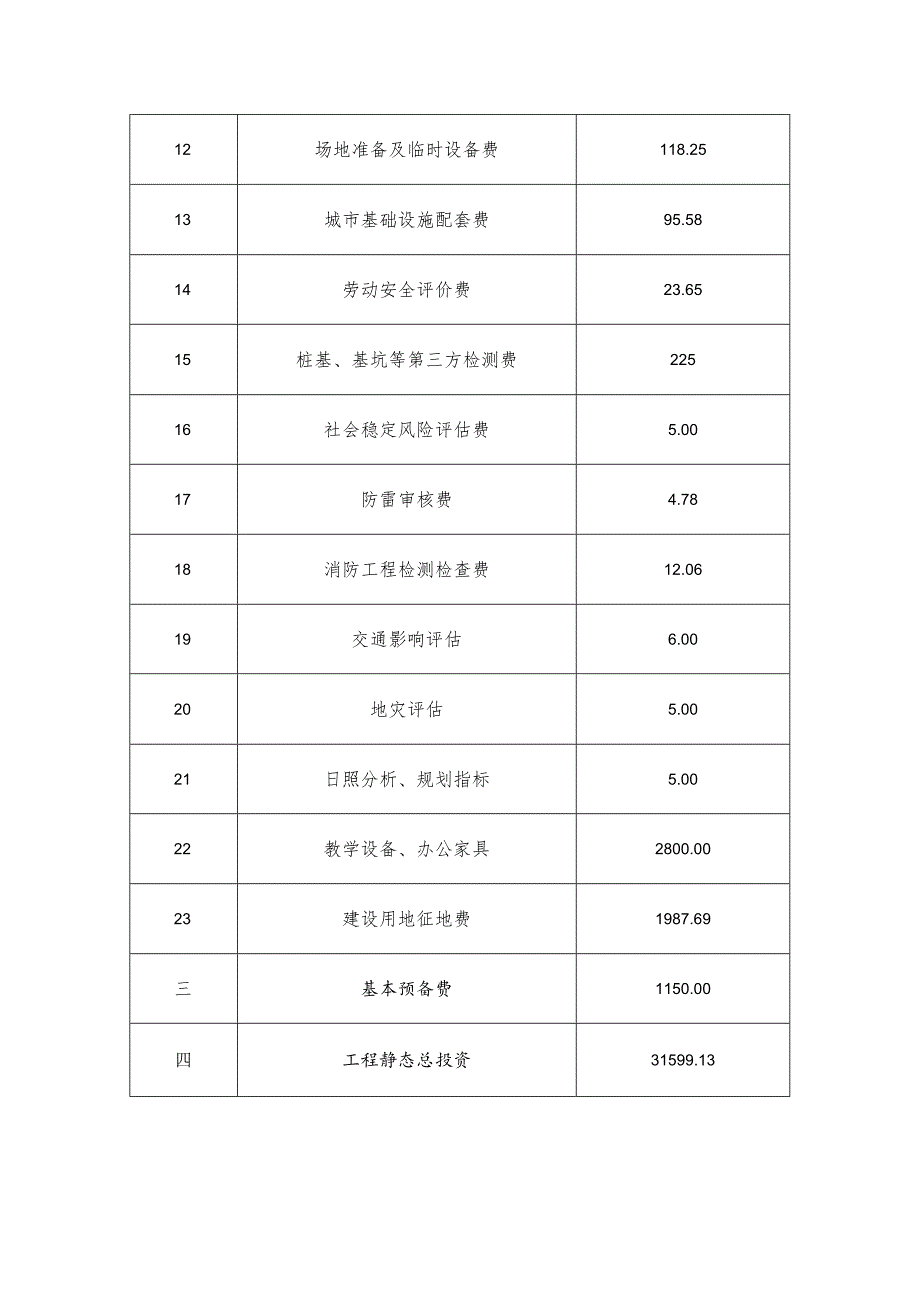 蕉城中学东校区总概算表.docx_第2页