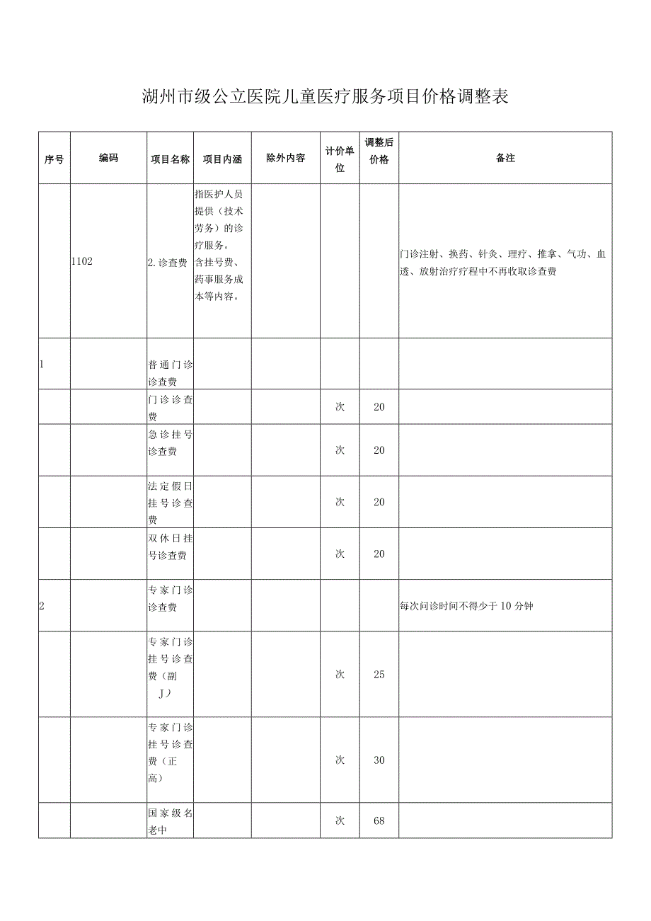 湖州市级公立医院儿童医疗服务项目价格调整表.docx_第1页