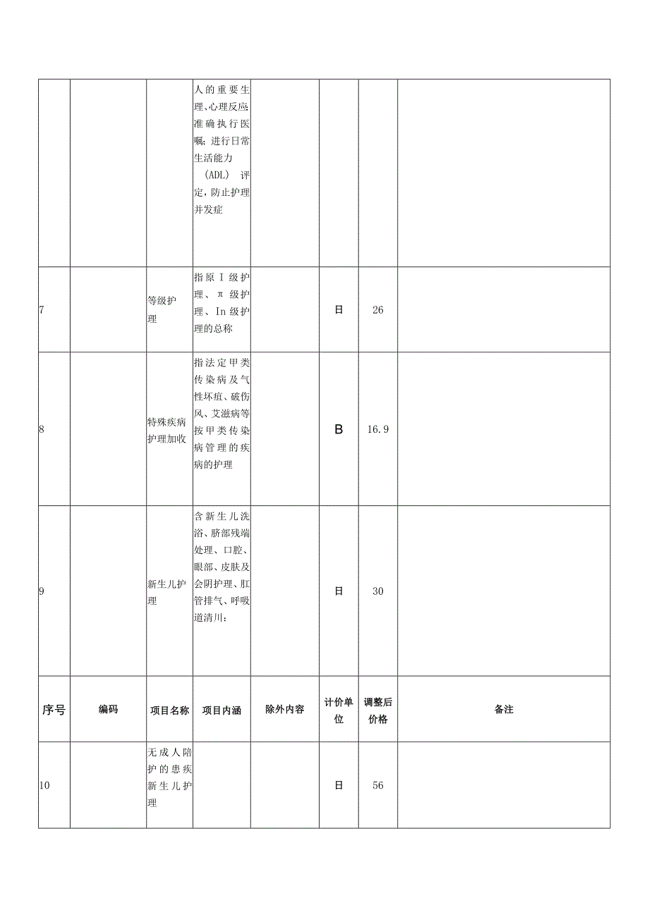 湖州市级公立医院儿童医疗服务项目价格调整表.docx_第3页