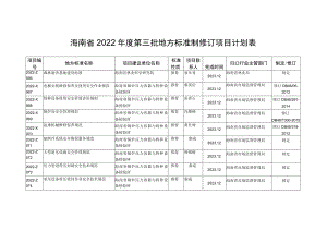 海南省2022年度第三批地方标准制修订项目计划表.docx