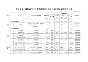 海盐县中心城区城中村改造暨城市开发建设三年行动计划重点项目表单位亿元.docx