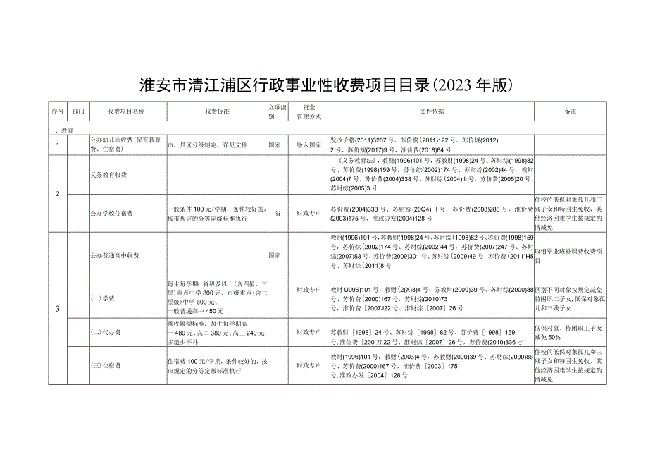 淮安市清江浦区行政事业性收费项目目录2023年版.docx_第1页