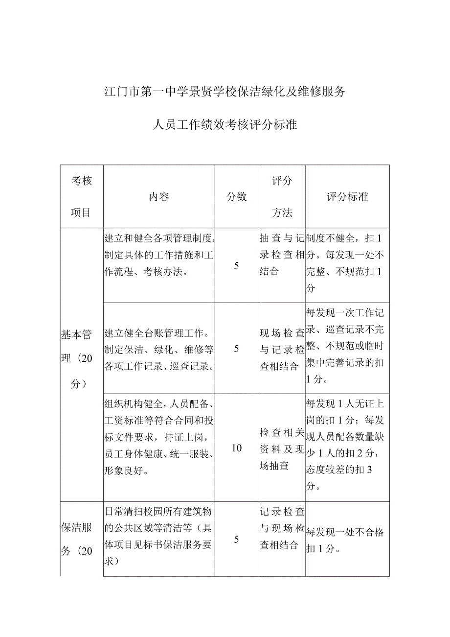 江门市第一中学景贤学校保洁绿化及维修服务人员工作绩效考核评分标准.docx_第1页