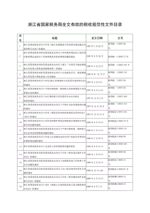 浙江省国家税务局全文有效的税收规范性文件目录.docx