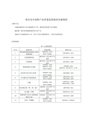 秦皇岛市童鞋产品质量监督抽查实施细则.docx