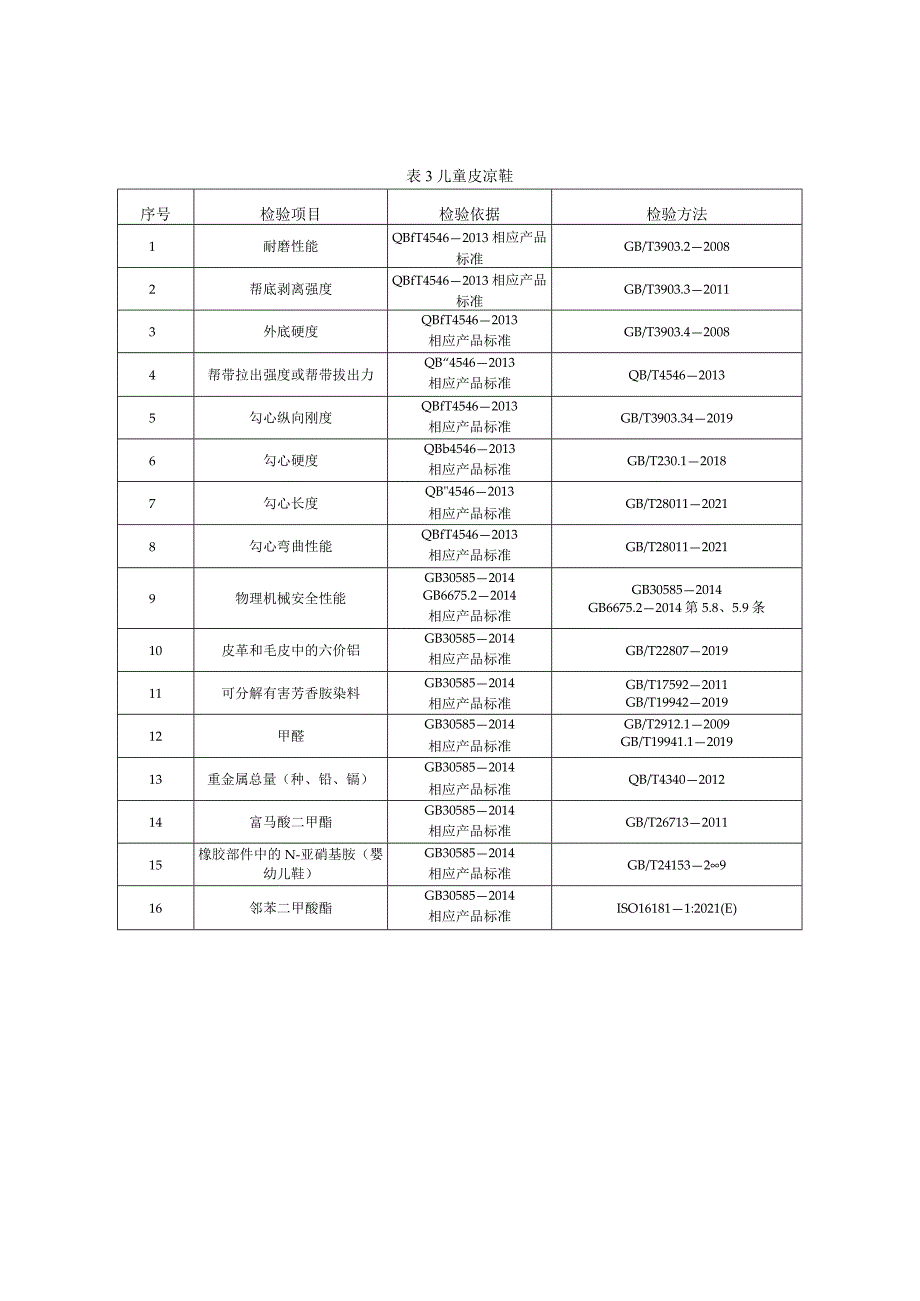 秦皇岛市童鞋产品质量监督抽查实施细则.docx_第3页