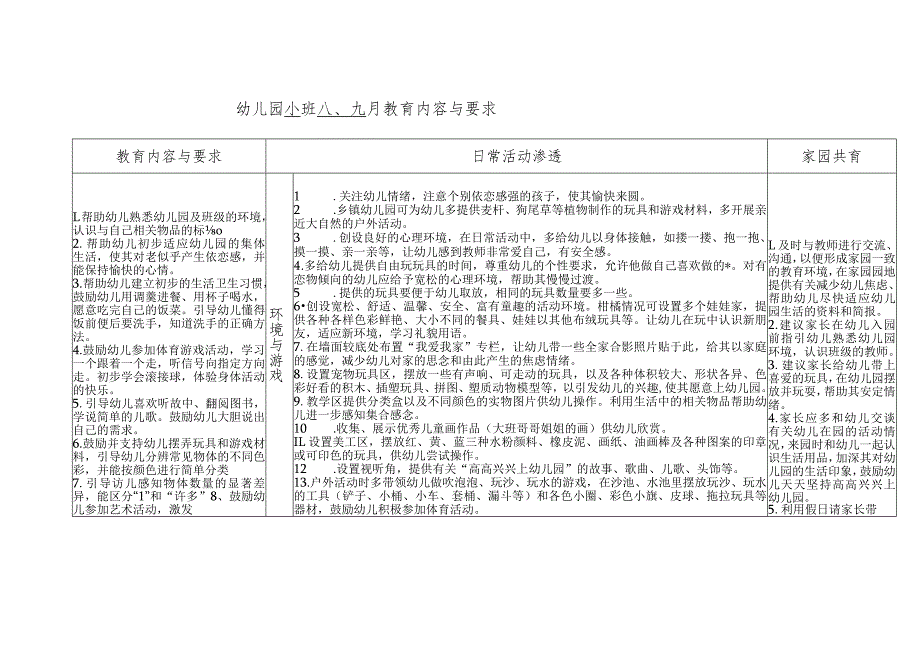 2023幼儿园小班月教育内容与要求 8、9月度计划.docx_第1页