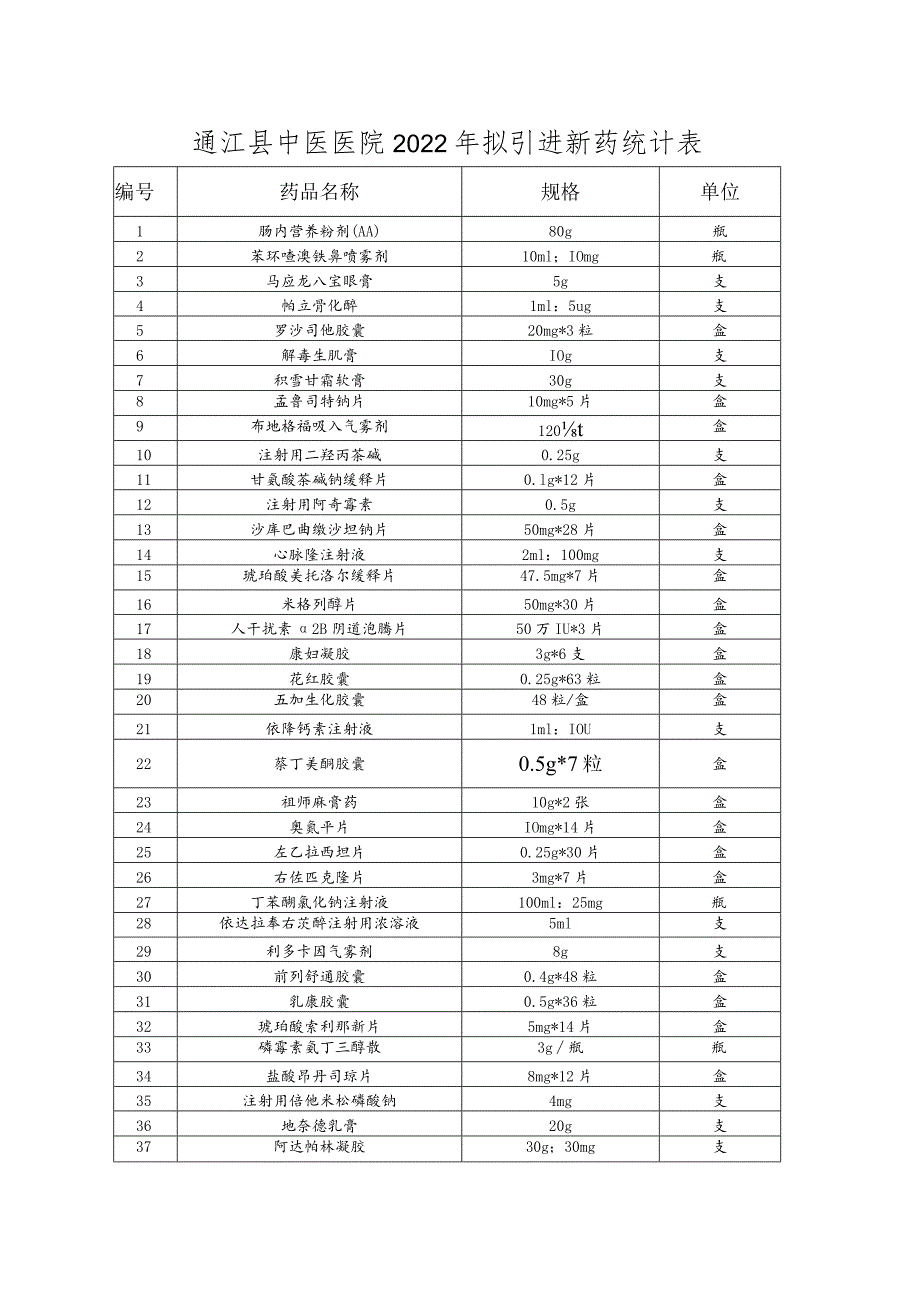 通江县中医医院2022年拟引进新药统计表.docx_第1页