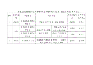 苍南县2023-2025年区域协调财政专项激励政策项目第二批立项项目基本情况表.docx