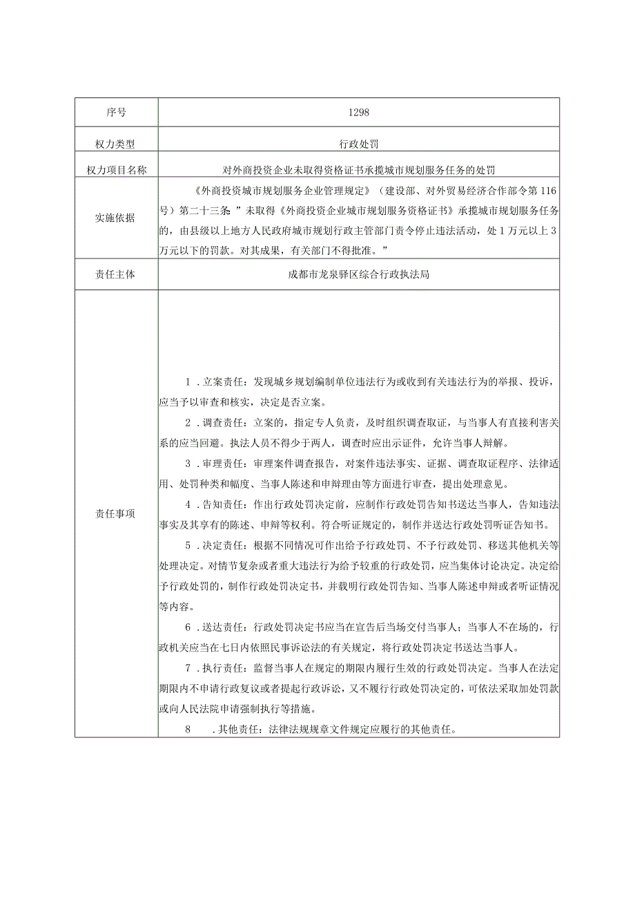 龙泉驿区综合行政执法局责任清单.docx_第3页