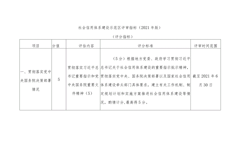 社会信用体系建设示范区评审指标2021年版.docx_第3页