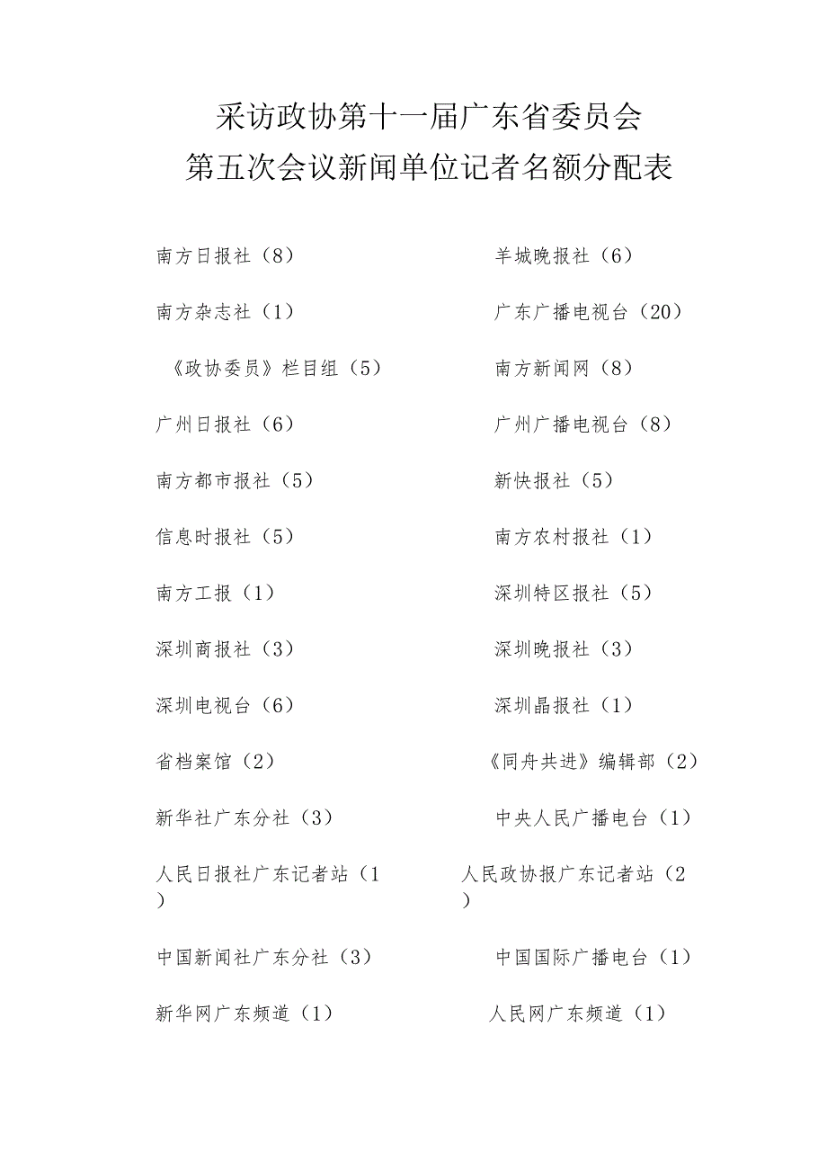 采访政协第十一届广东省委员会第五次会议新闻单位记者名额分配表.docx_第1页