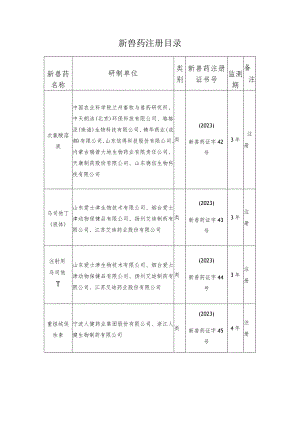 2023《新兽药注册目录》《兽药变更注册目录》.docx