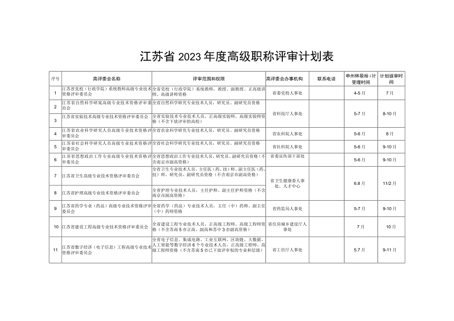 江苏省2023年度高级职称评审计划表.docx_第1页