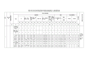 资兴市农村低保申报家庭收入核算表.docx