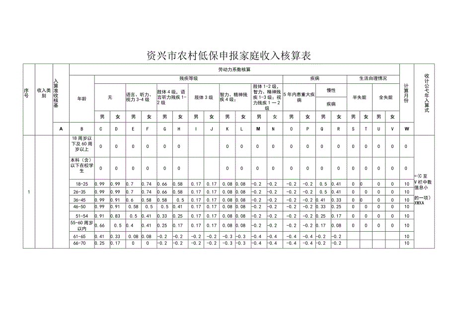 资兴市农村低保申报家庭收入核算表.docx_第1页