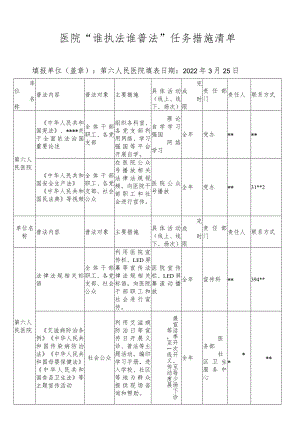 医院“谁执法谁普法”任务措施清单.docx