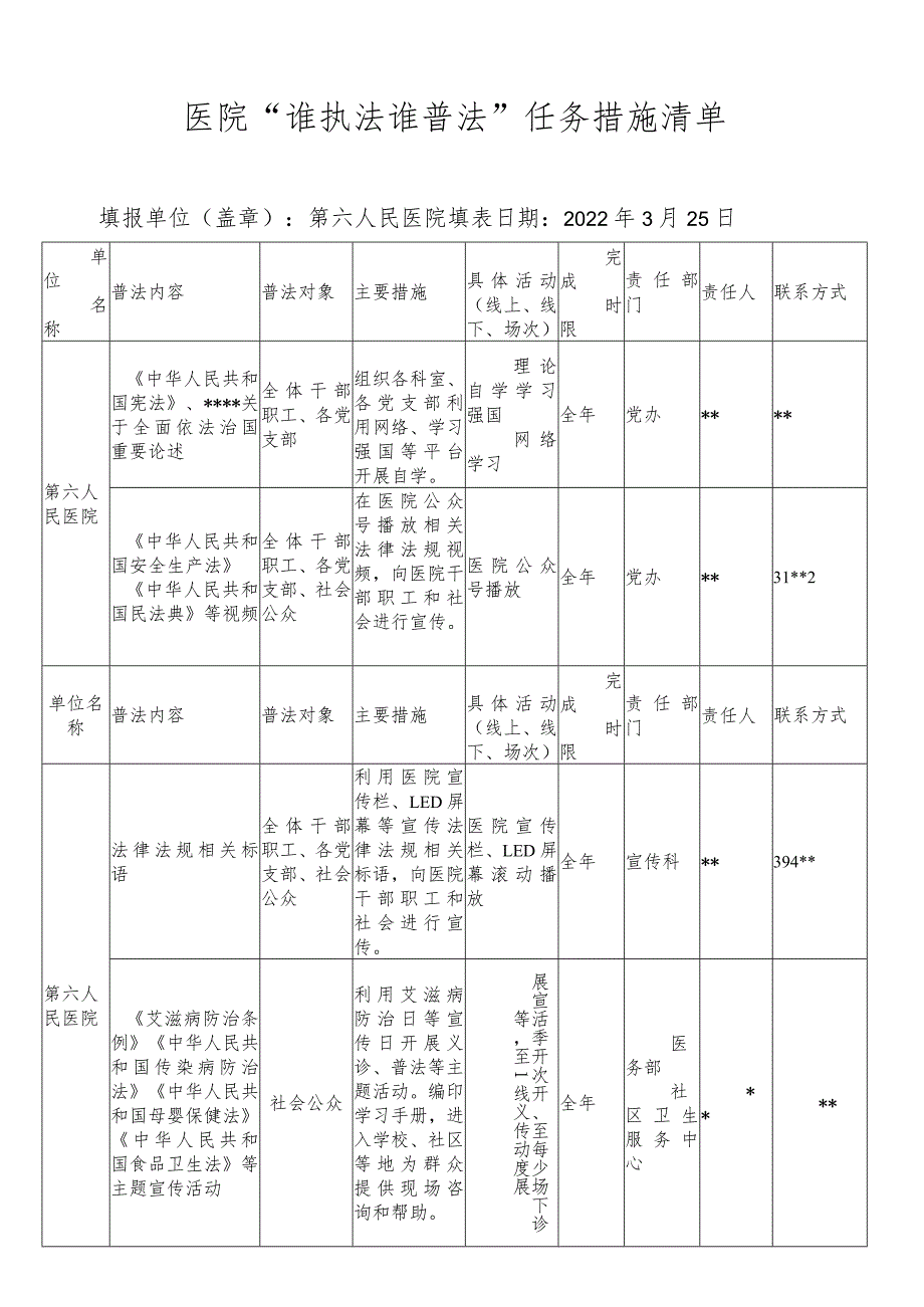 医院“谁执法谁普法”任务措施清单.docx_第1页