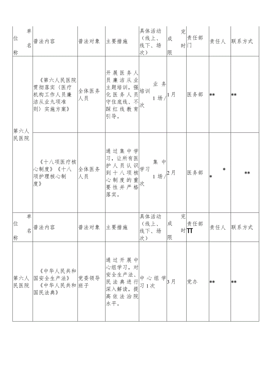 医院“谁执法谁普法”任务措施清单.docx_第2页