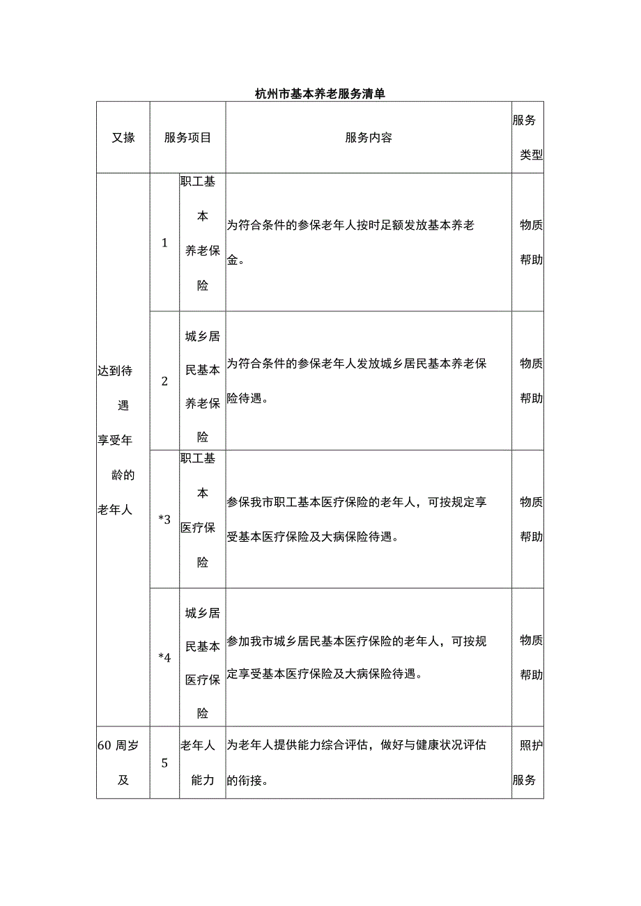 杭州市基本养老服务清单.docx_第1页