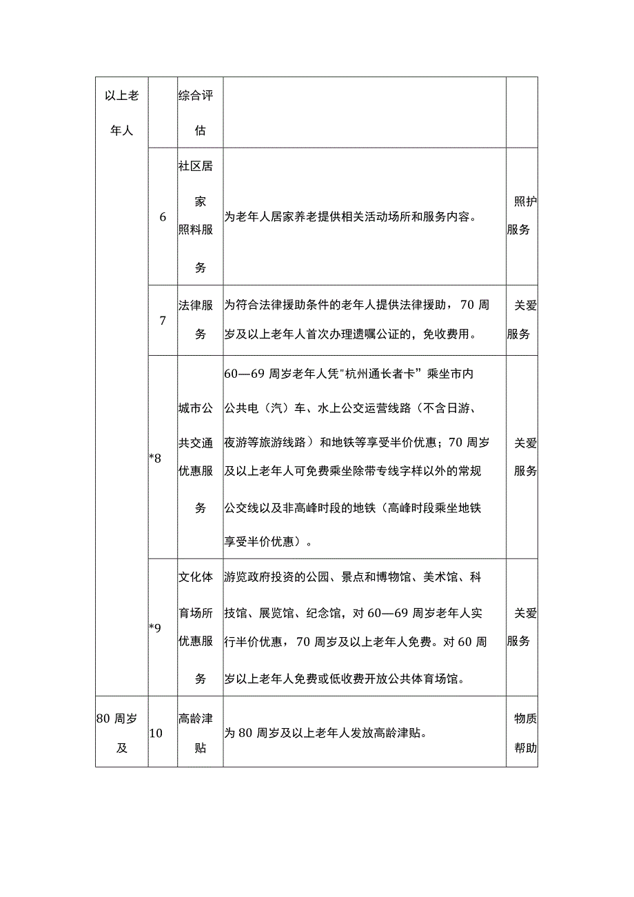 杭州市基本养老服务清单.docx_第2页