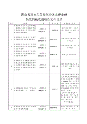 湖南省国家税务局部分条款废止或失效的税收规范性文件目录.docx