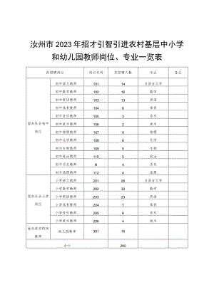 汝州市2023年招才引智引进农村基层中小学.docx