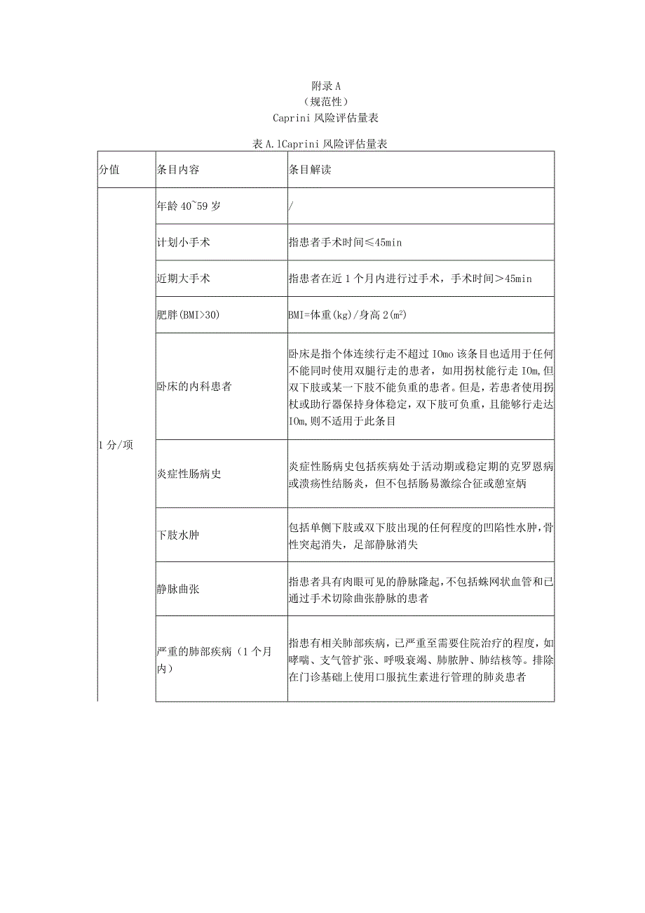 成人住院患者静脉血栓栓塞症Caprini、Padua风险评估量表.docx_第1页