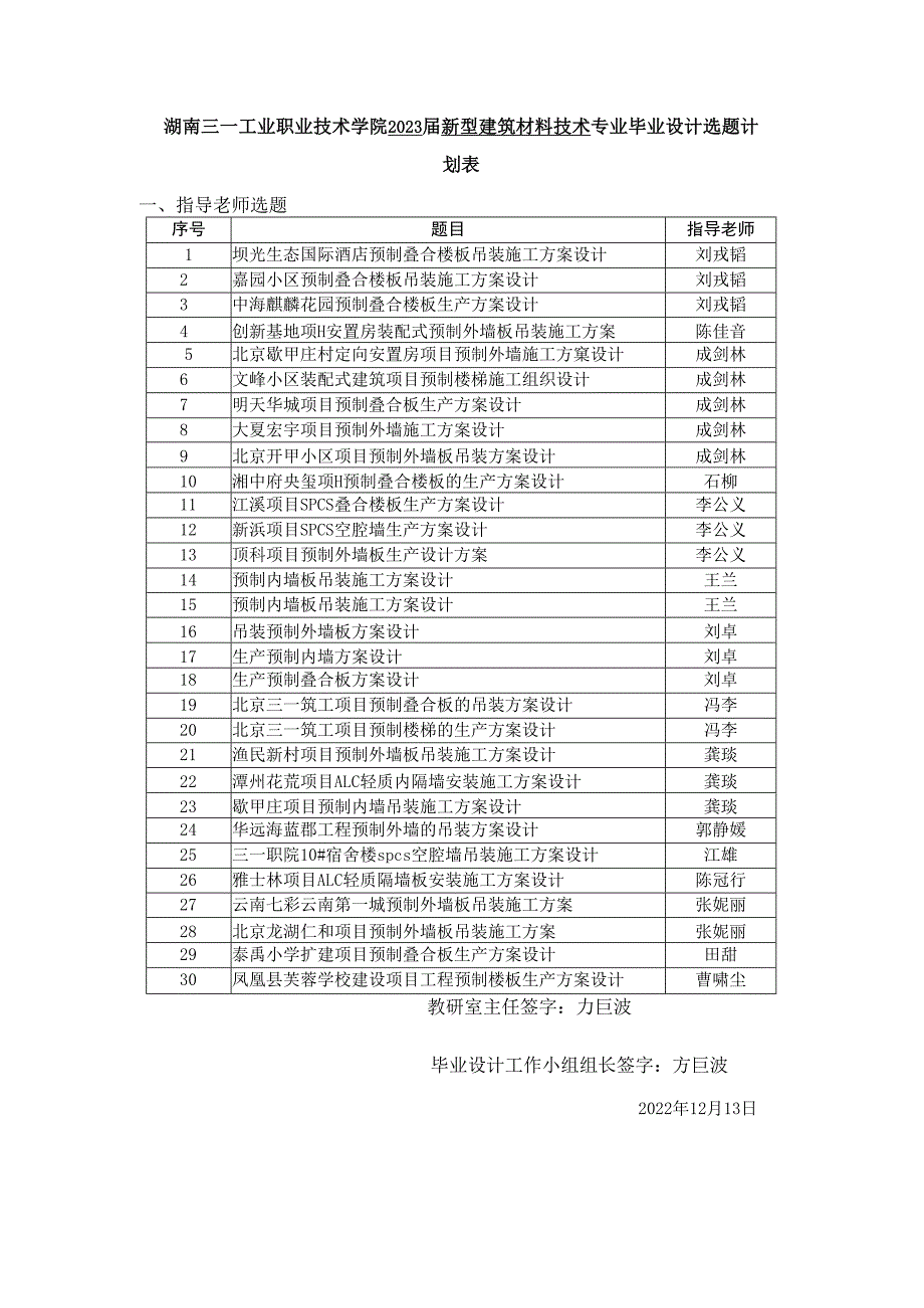 湖南三一工业职业技术学院2023届新型建筑材料技术专业毕业设计选题计划表指导老师选题.docx_第1页