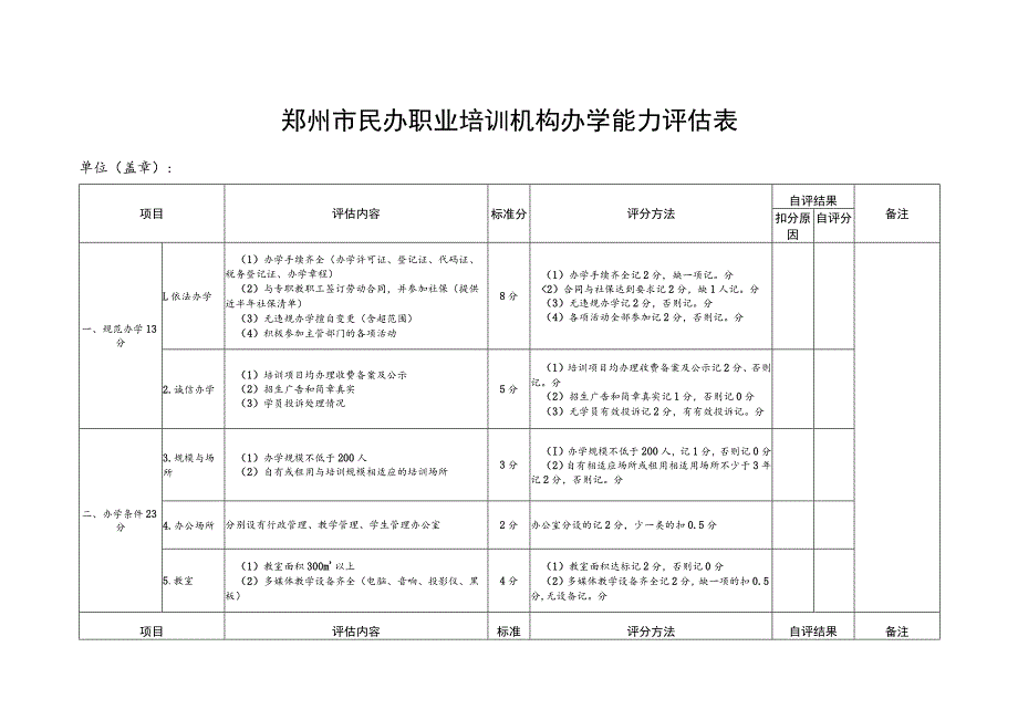 郑州市民办职业培训机构办学能力评估表.docx_第1页