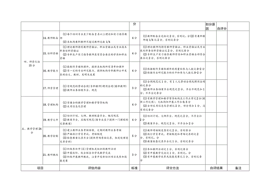 郑州市民办职业培训机构办学能力评估表.docx_第3页