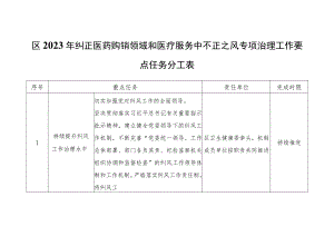 区2023年纠正医药购销领域和医疗服务中不正之风专项治理工作要点任务分工表.docx