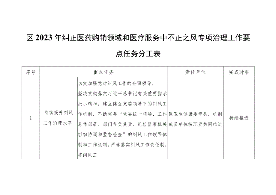 区2023年纠正医药购销领域和医疗服务中不正之风专项治理工作要点任务分工表.docx_第1页