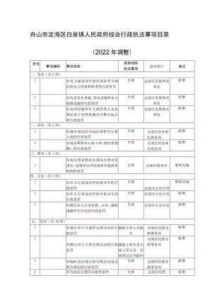 舟山市定海区白泉镇人民政府综合行政执法事项目录2022年调整.docx