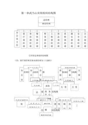 星级酒店管理手册全本.docx