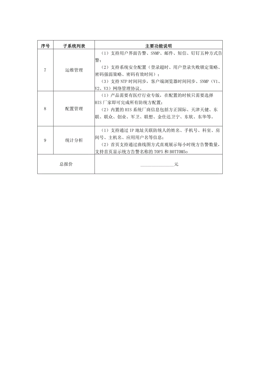 遵义市中医院防统方系统参数.docx_第2页