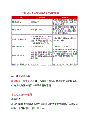 深圳2023年补贴申请条件及时间表.docx