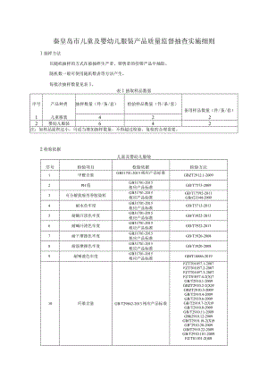 秦皇岛市儿童及婴幼儿服装产品质量监督抽查实施细则.docx