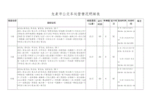 龙泉市公交车运营情况明细表.docx