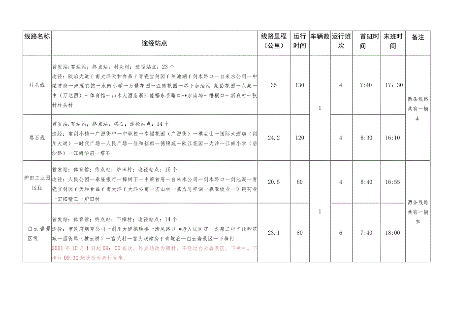 龙泉市公交车运营情况明细表.docx_第2页