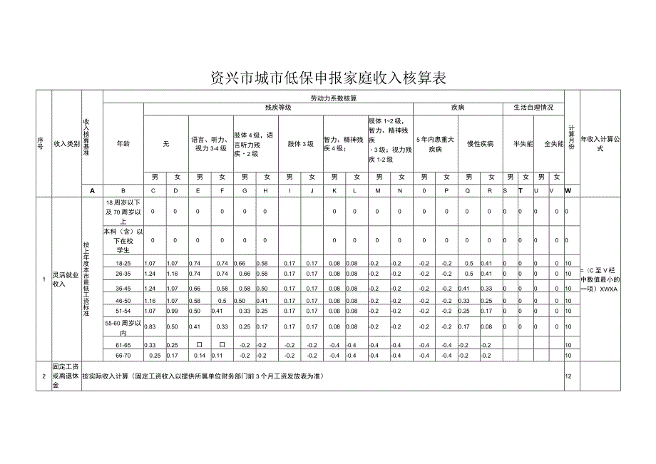 资兴市城市低保申报家庭收入核算表.docx_第1页