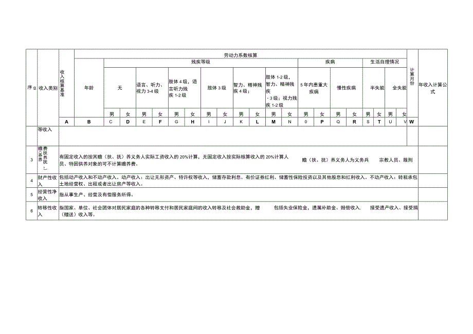 资兴市城市低保申报家庭收入核算表.docx_第2页