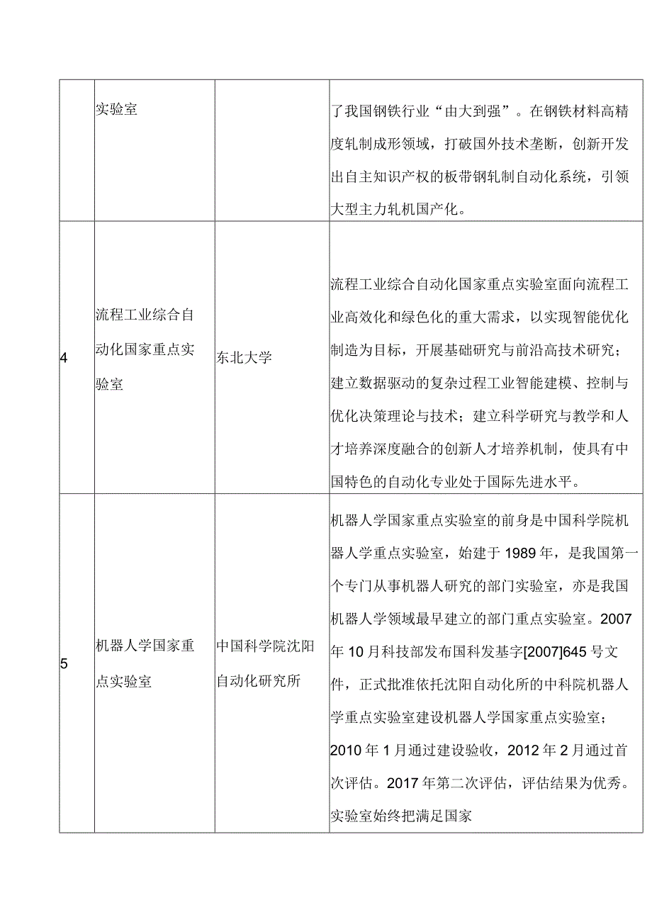 抚顺市科技局关于发布《沈阳市重点产业创新平台链条名录》的通知.docx_第3页